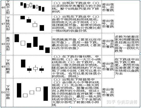 双色球历史