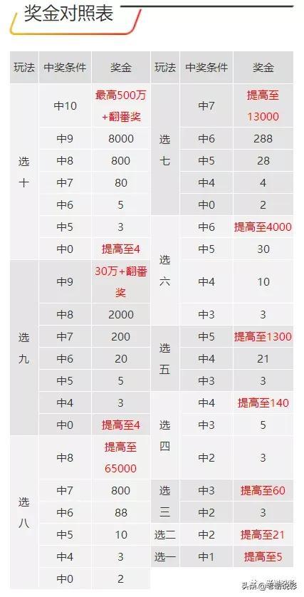 快乐8第201934期开奖结果，幸运数字点亮生活，梦想成真时刻快乐8第2021028期开奖号码