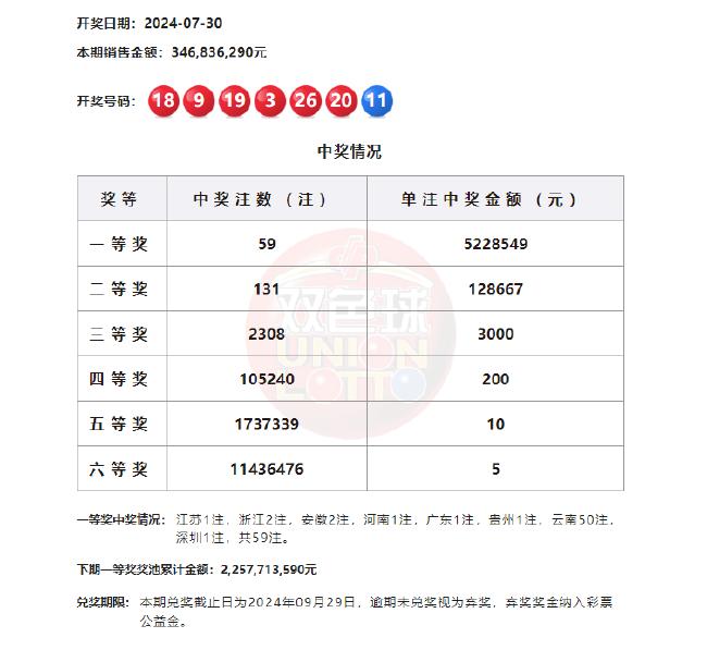 探索数字奥秘，科学理性看待下期双色球中奖号码预测下期彩票双色球中奖号码预测查询