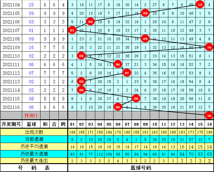 探索19,048期双色球红球的奥秘与魅力19148期双色球开奖码