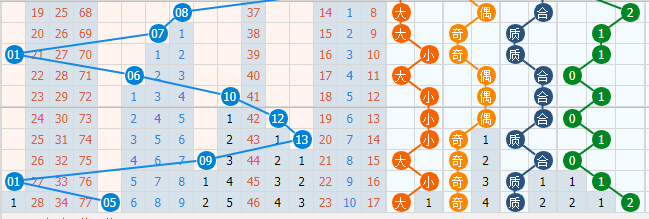 揭秘双色球95期，深度解析与专家预测策略双色球95期专家预测号码