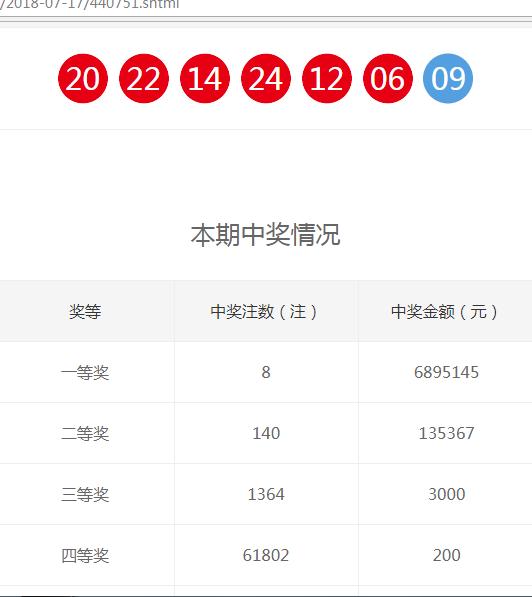 2019年双色球第35期，理性分析，谨慎预测21年双色球98期开奖结果