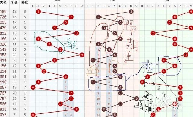 选四综合直线走势图彩经,解锁数字彩票的奥秘选四综合直线走势图彩经300期