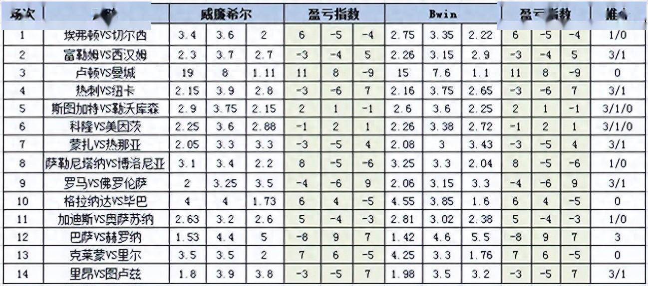 足彩23071期，揭秘数字背后的足球盛宴与投注策略足彩23071期冷热指数