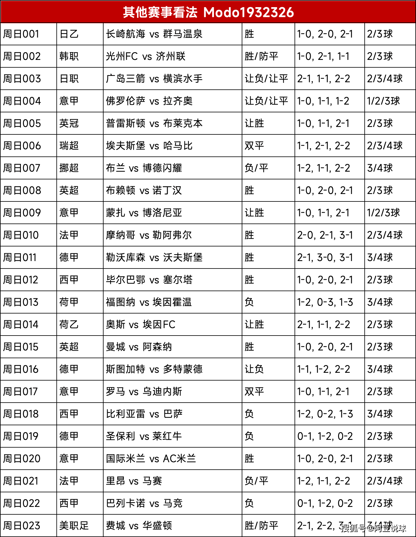 足球胜负彩23017期，揭秘预测与数据分析的奥秘足球胜负彩21027期