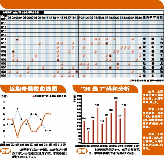 探索南粤36选7，开奖号码结果与走势图深度解析南粤36选7开奖号码结果历史