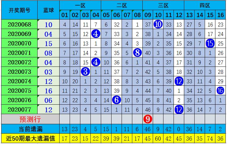 20万大奖的秘密，揭秘双色球第19期全国联销图双色球 2020078