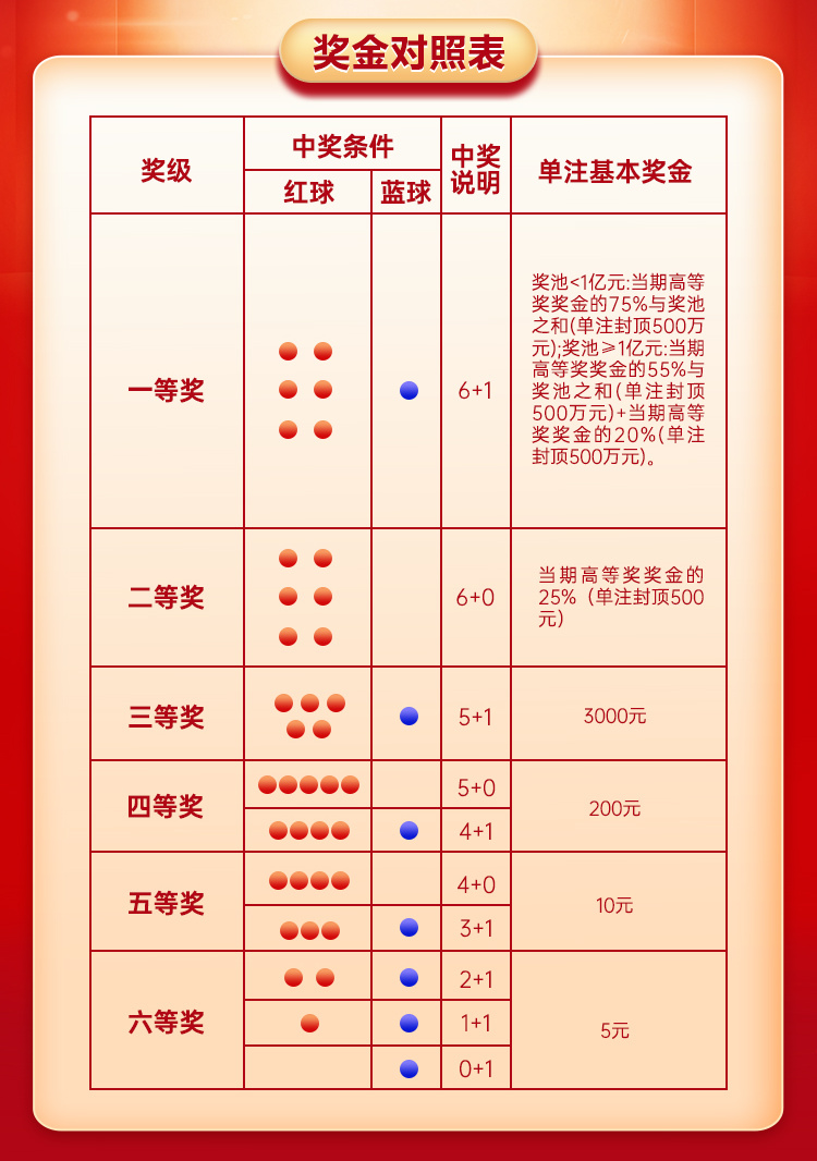 组选3玩法全解析—你究竟能中多少钱?组选3能中多少钱一注