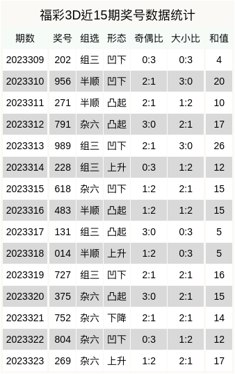 福彩3D今日字谜手机版，解锁智慧与幸运的双重密码3d今日字谜汇总大全手机网