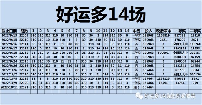 探索双色球143注一等奖的奇迹分布,揭秘幸运密码双色球147期一等奖分布