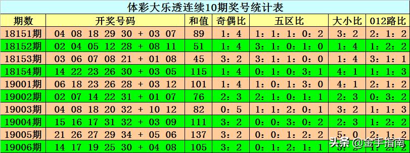 探寻大乐透70期开奖结果,数字背后的幸运与希望大乐透70期开奖结果查询