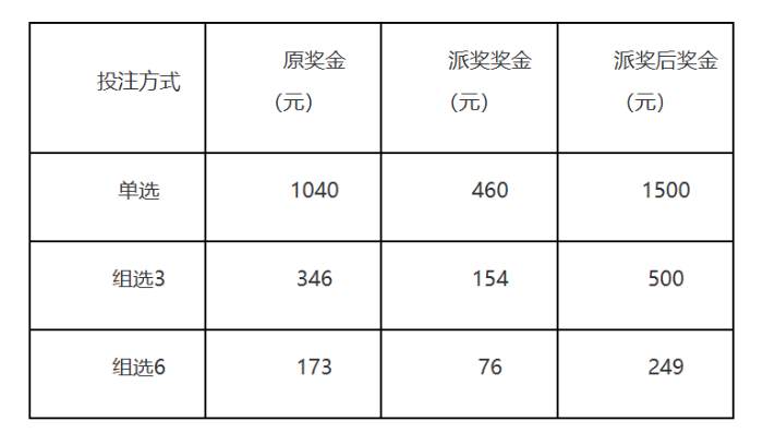 探秘龙江福彩P62奖池，奖金背后的故事与揭晓龙江福彩p62奖池奖金多少钱