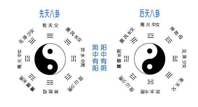 探索3D八卦图，透视传统与现代融合的奥秘3d的八卦图咋看的