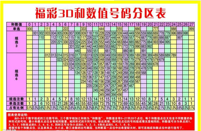 今日福彩3D字谜总汇大全，解锁数字彩票的奥秘今日福彩3b字谜总汇大全302期
