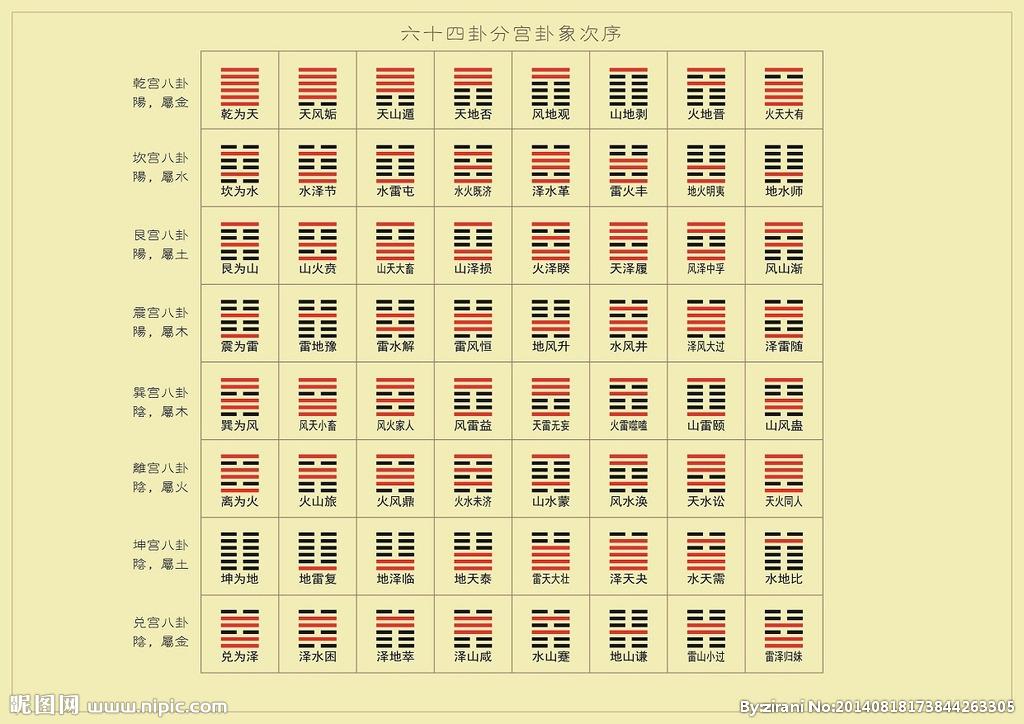 2018年周易预测，揭秘未来一年的卦象与运势2022年周易啥卦