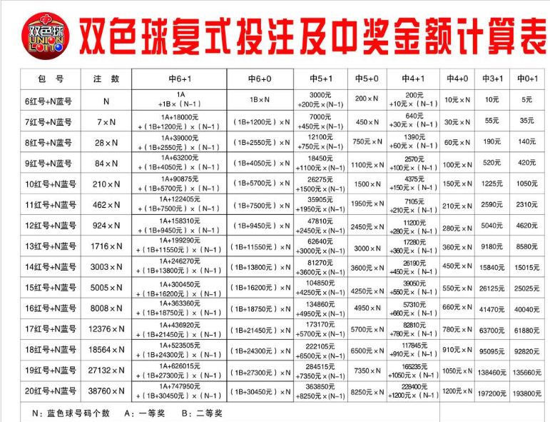 探索双色球复式投注的魅力，9+1组合的价格与策略9 1复式价格表