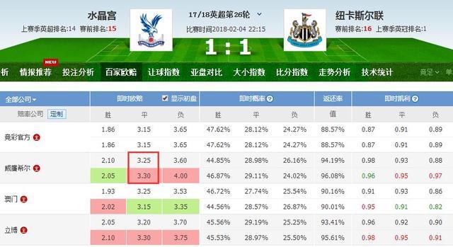 英超比分预测，数据、分析与洞察的完美结合英超比分预测方法分析