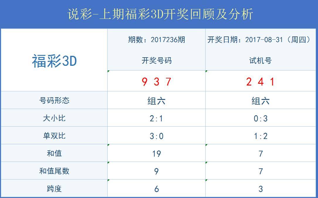 玩彩3D专业预测分析，2019年第二期深度解析与策略指南专业玩彩3d预测分析今天