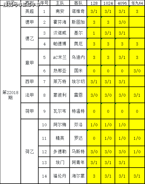 数字博弈