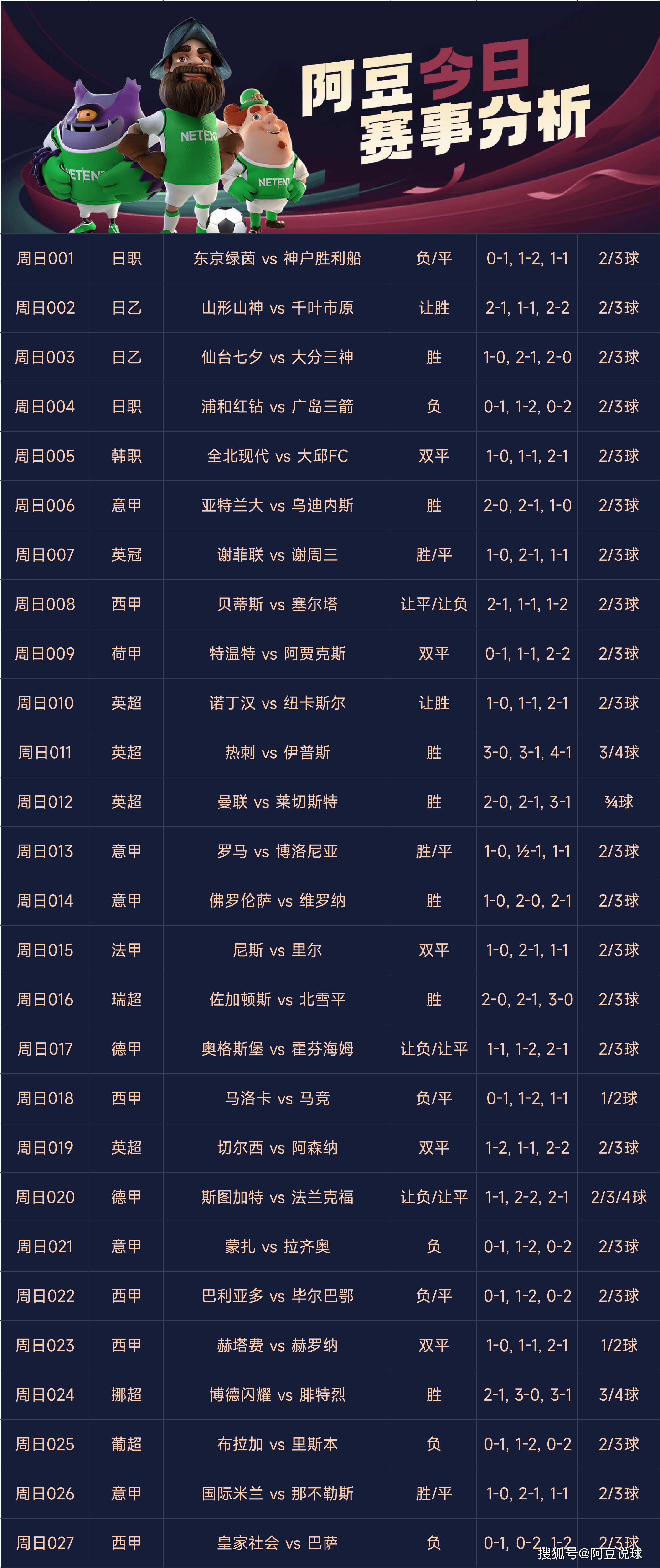 今日足球赛事，精准预测与深度分析今天足球比分预测分析最新12月7号