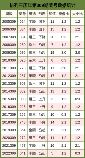 星光彩票大发快三,数字游戏中的幸运与策略大快发3彩票