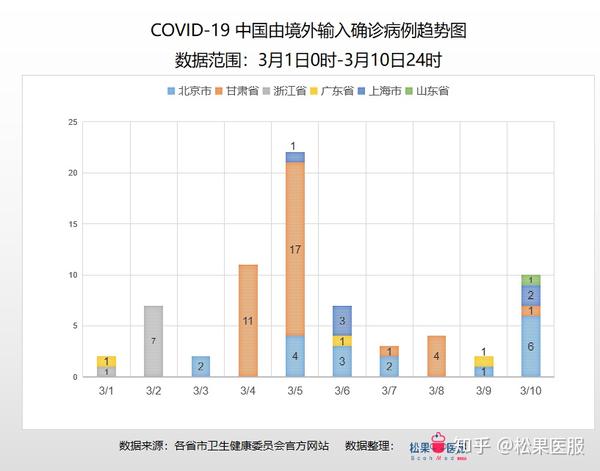 近期新冠病毒感染情况深度分析,挑战、趋势与应对策略近期新冠病毒感染情况及治疗