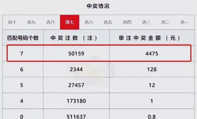 彩票中奖1亿,交税背后的秘密彩票中奖1亿交税多少钱