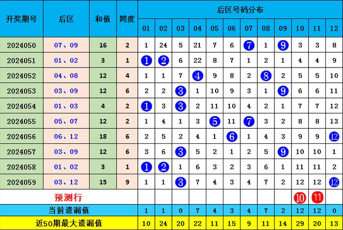 探索大乐一透走势图的奥秘，理性与直觉的交织大乐透走势图新浪