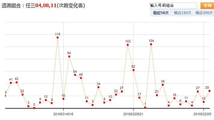 乐彩17500首页3D折线图，解锁彩票分析新视角17500cn乐彩网折线图