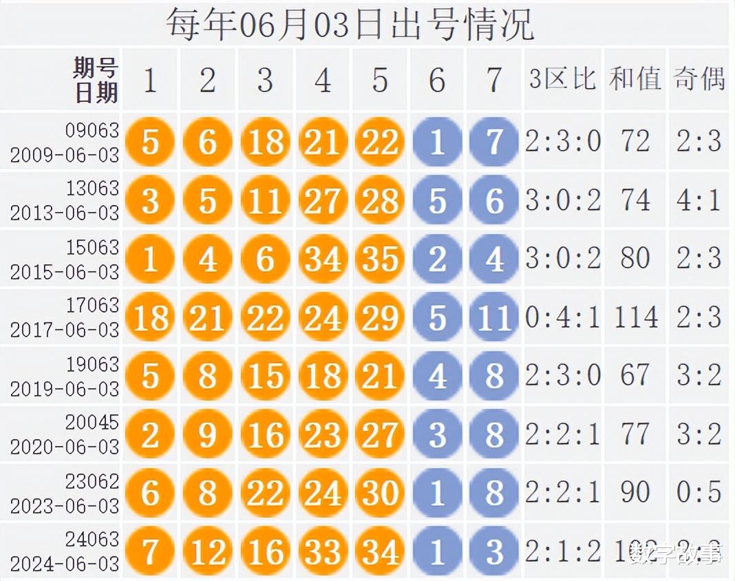 2016年大乐透全年开奖号码回顾与趋势分析大乐透2011年全年开奖号码查询