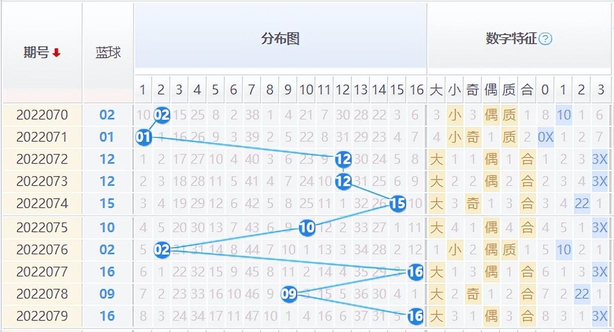 双色球杀号篮球—揭秘选号的智慧与策略双色球杀号篮球杀号