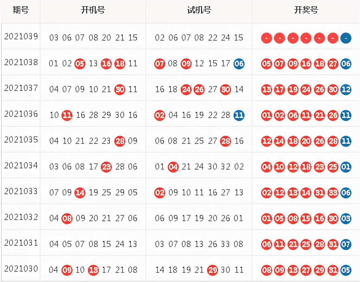揭秘双色球2019年3月第4期，数字背后的幸运与智慧百度双色球2021039