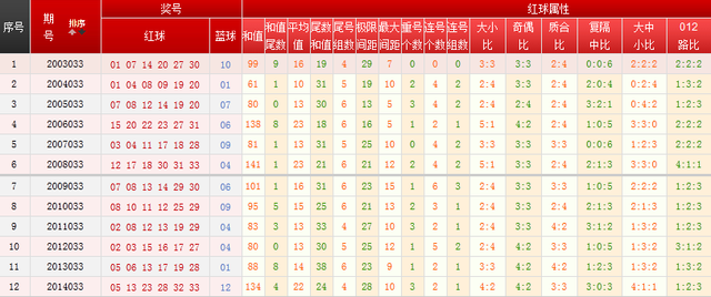 历史43期双色球号码，探寻幸运的轨迹与规律历史43期双色球号码分析