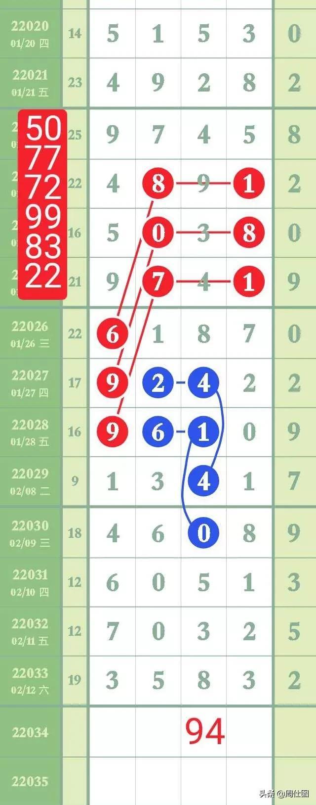 admin 第2页